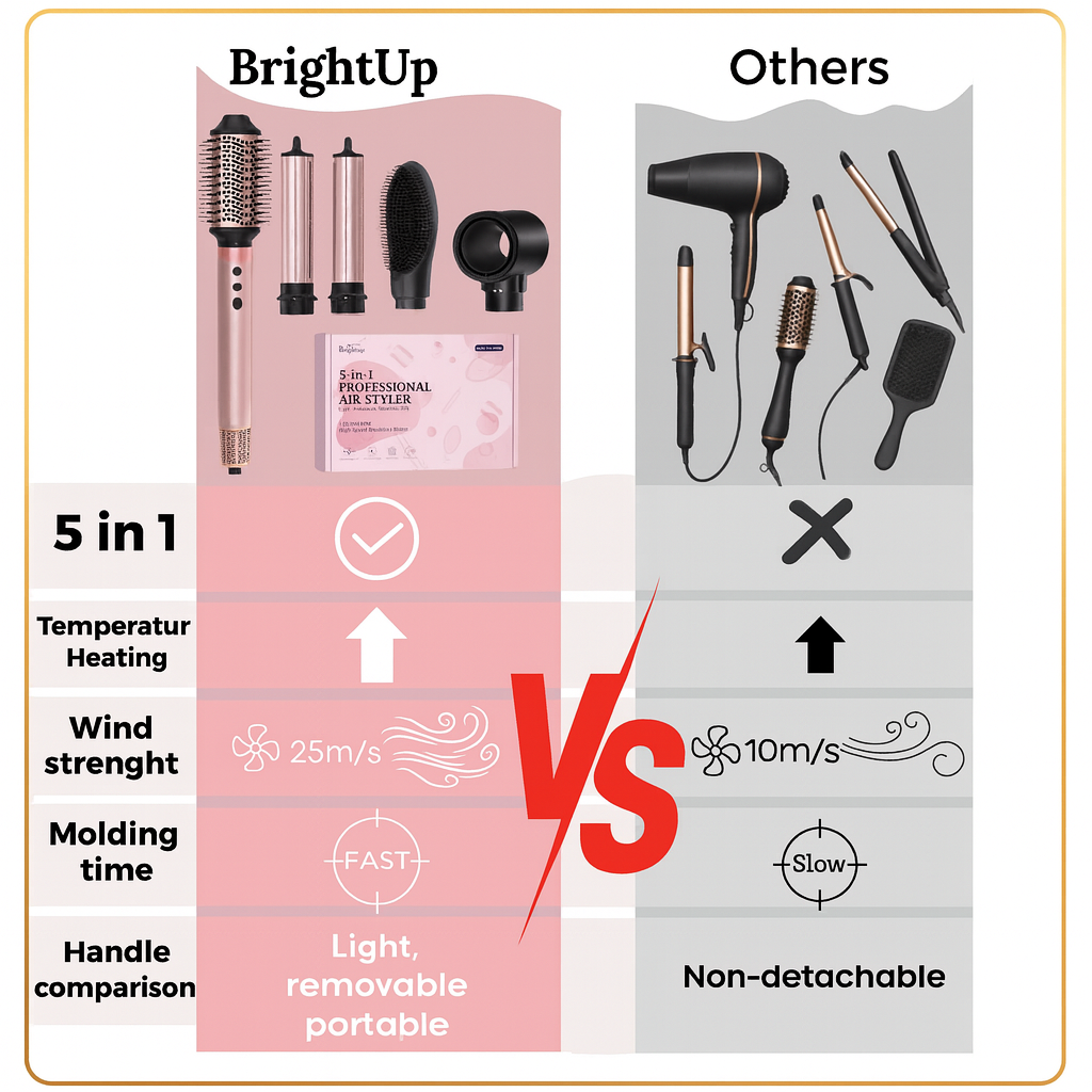 Brightup 5-in-One Hot Air Styler